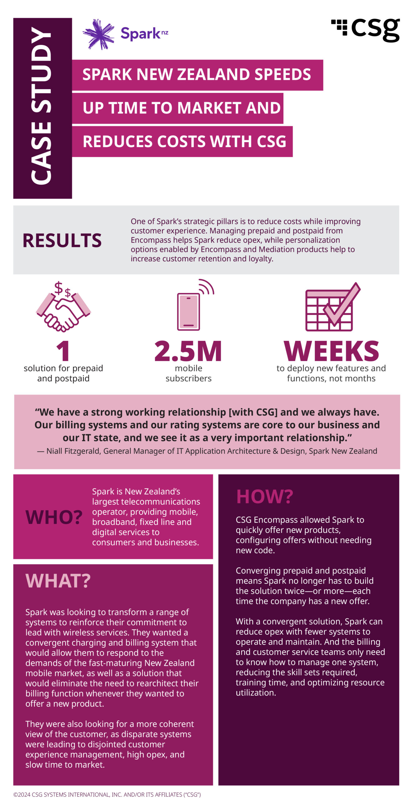 Spark New Zealand Speeds Up Time to Market and Reduces Costs Case Study Infographic